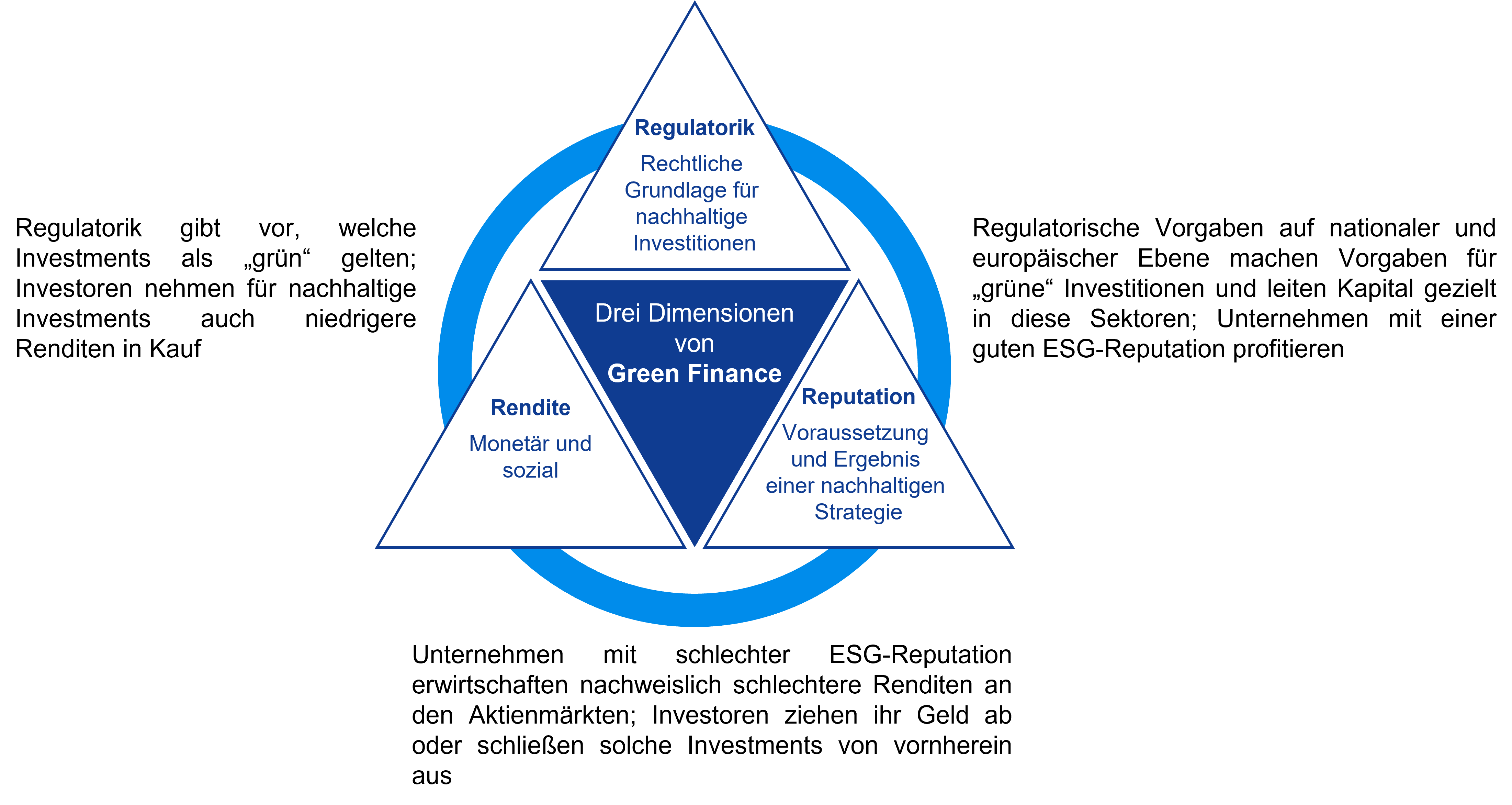 Green Finance Klimaschutz Mit Rendite Helbling 